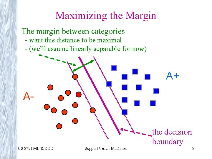 Maximizing the Margin The margin between categories - want this distance to be maximal
