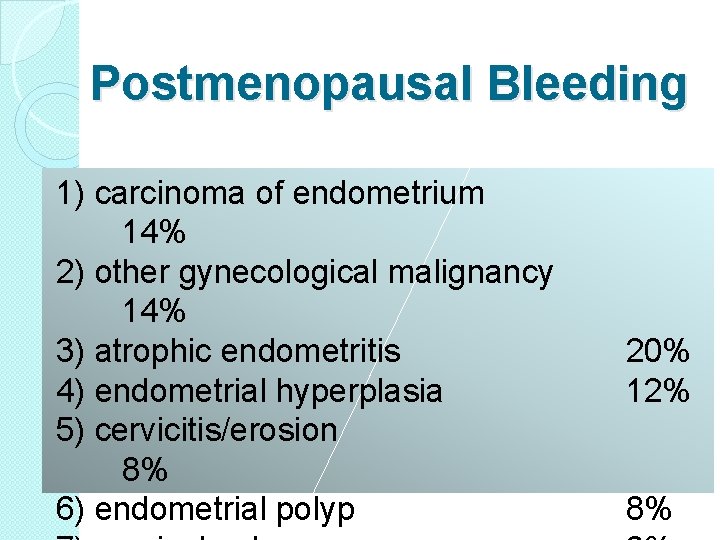 Postmenopausal Bleeding 1) carcinoma of endometrium 14% 2) other gynecological malignancy 14% 3) atrophic