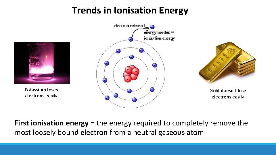 Trends in Ionisation Energy Potassium loses electrons easily Gold doesn’t lose electrons easily First