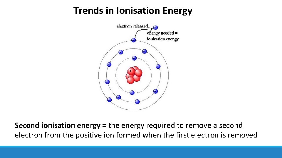 Trends in Ionisation Energy Second ionisation energy = the energy required to remove a