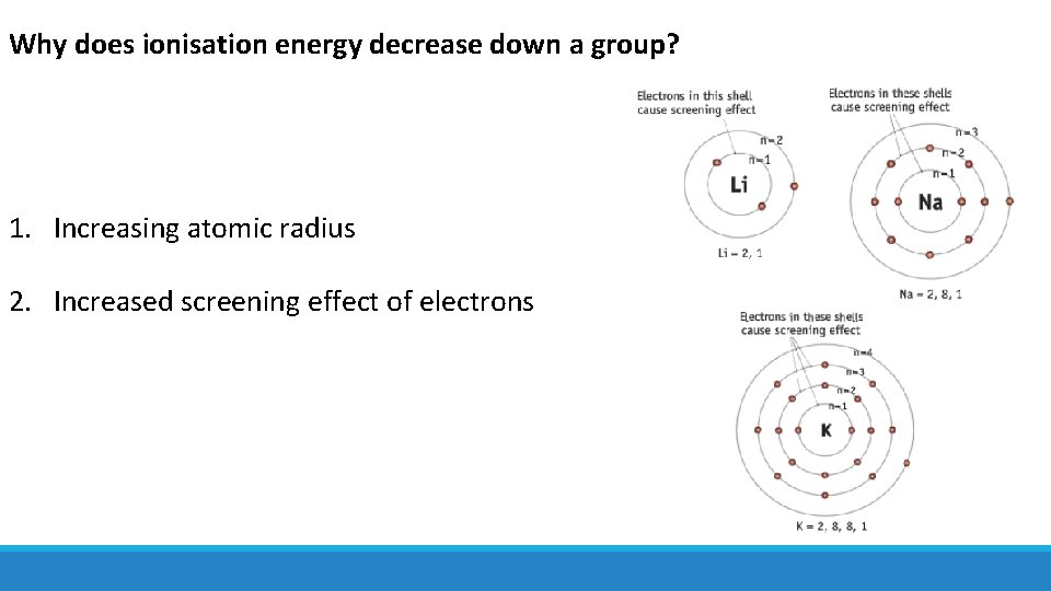 Why does ionisation energy decrease down a group? 1. Increasing atomic radius 2. Increased