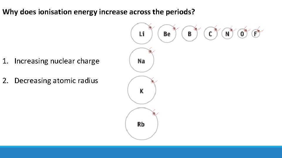 Why does ionisation energy increase across the periods? 1. Increasing nuclear charge 2. Decreasing