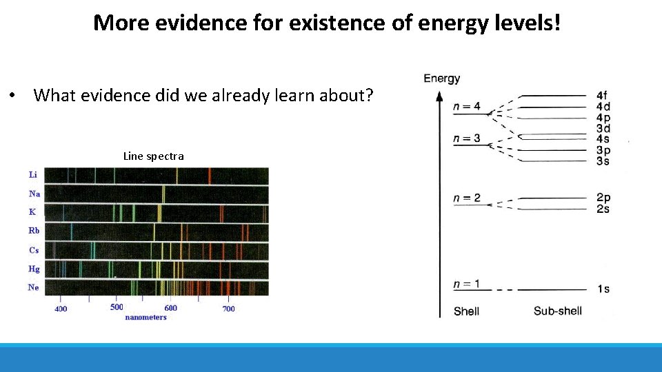More evidence for existence of energy levels! • What evidence did we already learn