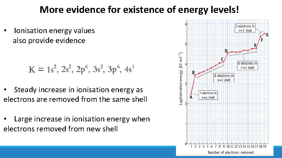 More evidence for existence of energy levels! • Ionisation energy values also provide evidence