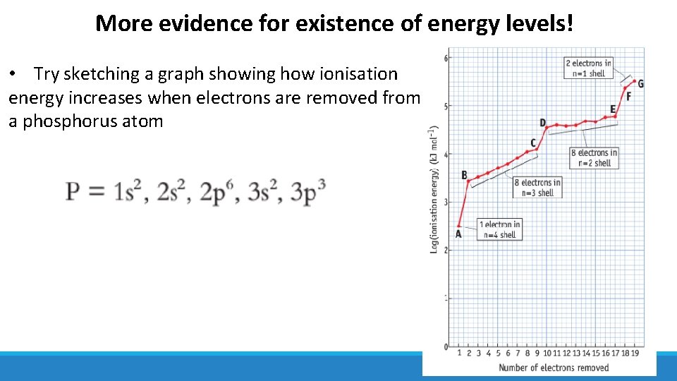 More evidence for existence of energy levels! • Try sketching a graph showing how