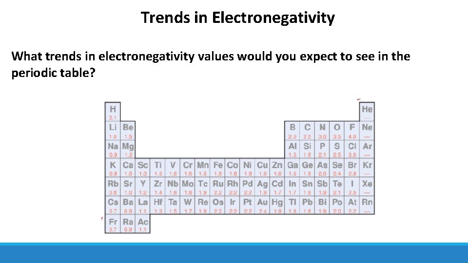 Trends in Electronegativity What trends in electronegativity values would you expect to see in
