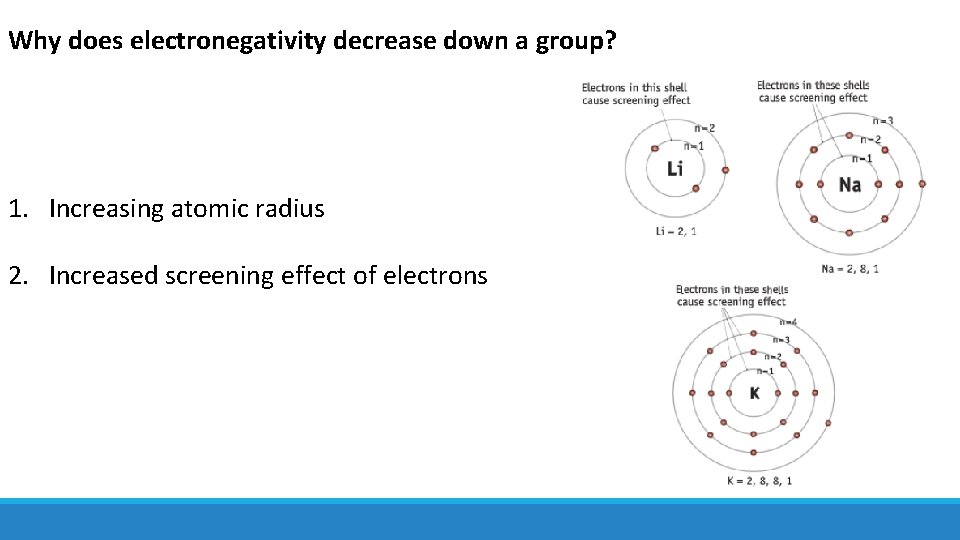 Why does electronegativity decrease down a group? 1. Increasing atomic radius 2. Increased screening