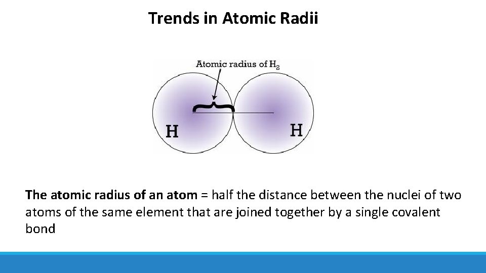Trends in Atomic Radii The atomic radius of an atom = half the distance