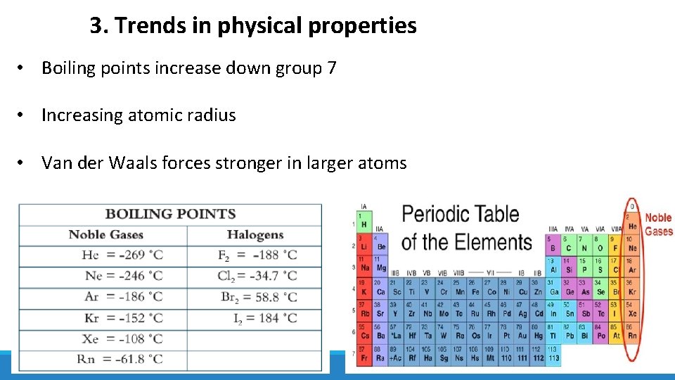 3. Trends in physical properties • Boiling points increase down group 7 • Increasing