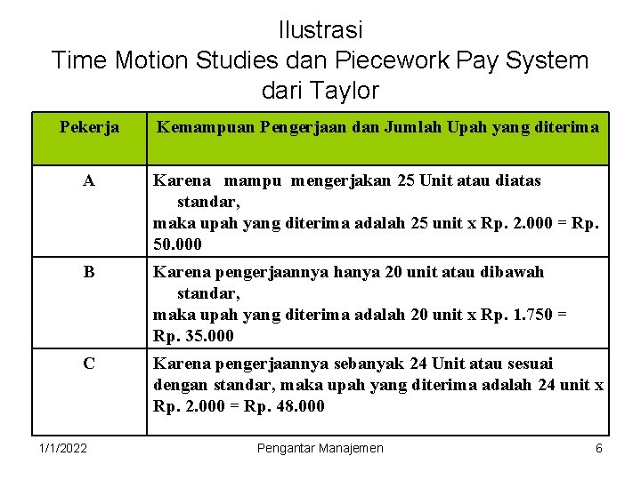 Ilustrasi Time Motion Studies dan Piecework Pay System dari Taylor Pekerja Kemampuan Pengerjaan dan