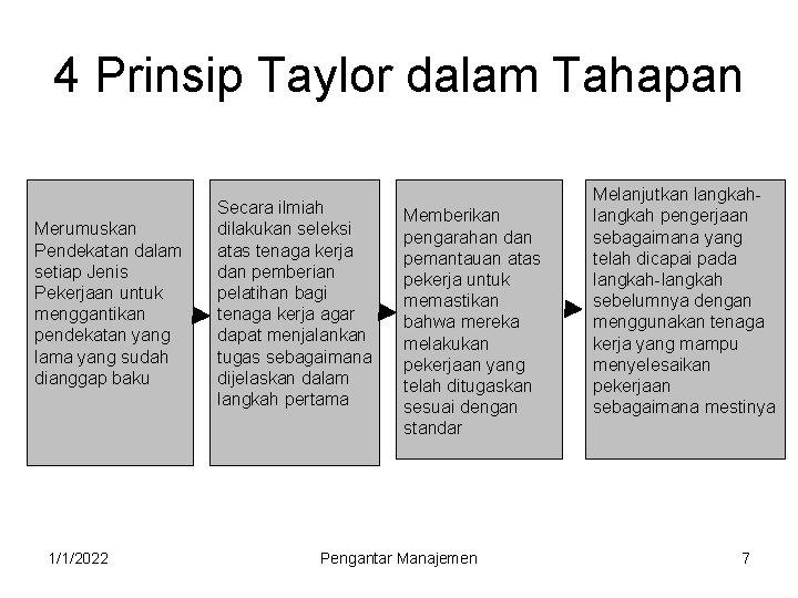 4 Prinsip Taylor dalam Tahapan Merumuskan Pendekatan dalam setiap Jenis Pekerjaan untuk menggantikan pendekatan
