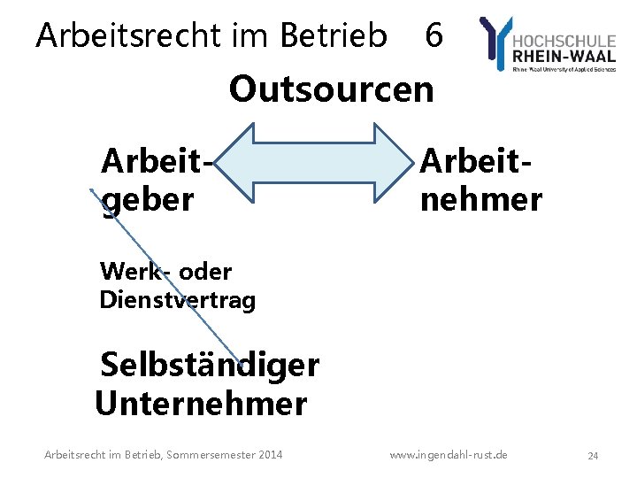Arbeitsrecht im Betrieb 6 Outsourcen Arbeitgeber Arbeitnehmer Werk- oder Dienstvertrag Selbständiger Unternehmer Arbeitsrecht im Arbeitsrecht im Betrieb 6 Outsourcen Arbeitgeber Arbeitnehmer Werk- oder Dienstvertrag Selbständiger Unternehmer Arbeitsrecht im