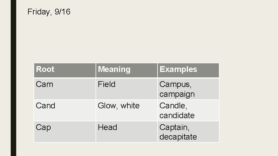 Friday, 9/16 Root Meaning Examples Cam Field Cand Glow, white Cap Head Campus, campaign