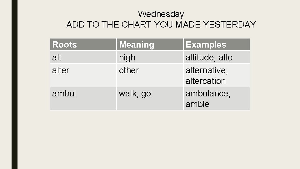 Wednesday ADD TO THE CHART YOU MADE YESTERDAY Roots alter Meaning high other ambul