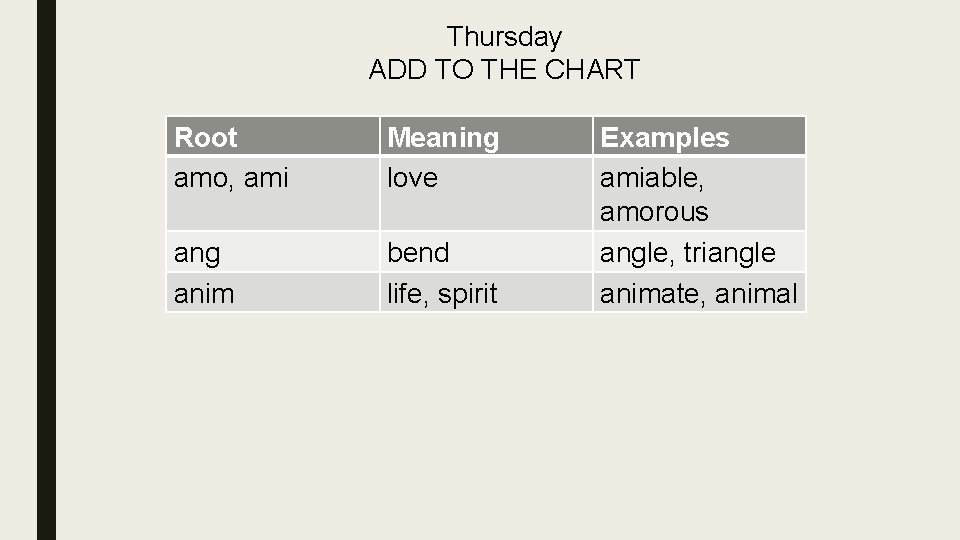 Thursday ADD TO THE CHART Root amo, ami Meaning love ang anim bend life,