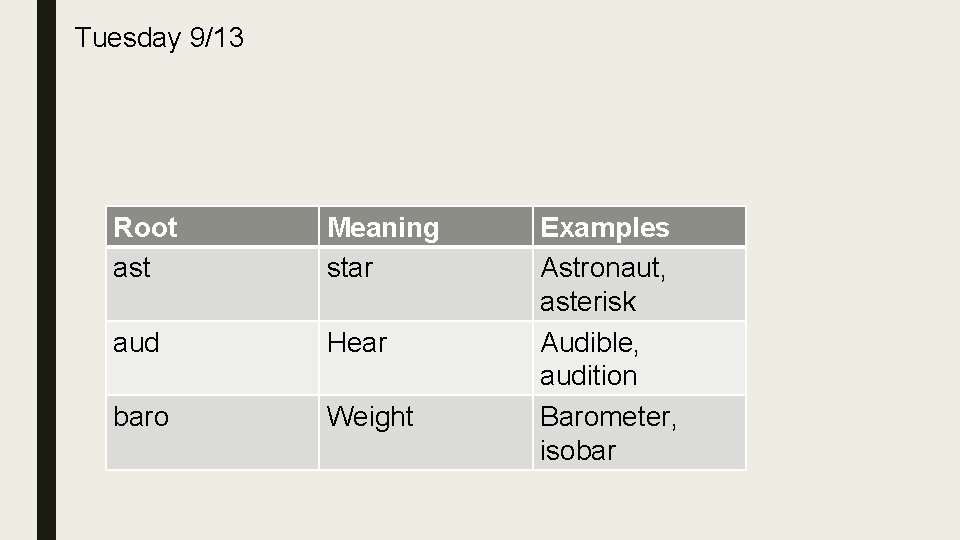 Tuesday 9/13 Root ast Meaning star aud Hear baro Weight Examples Astronaut, asterisk Audible,
