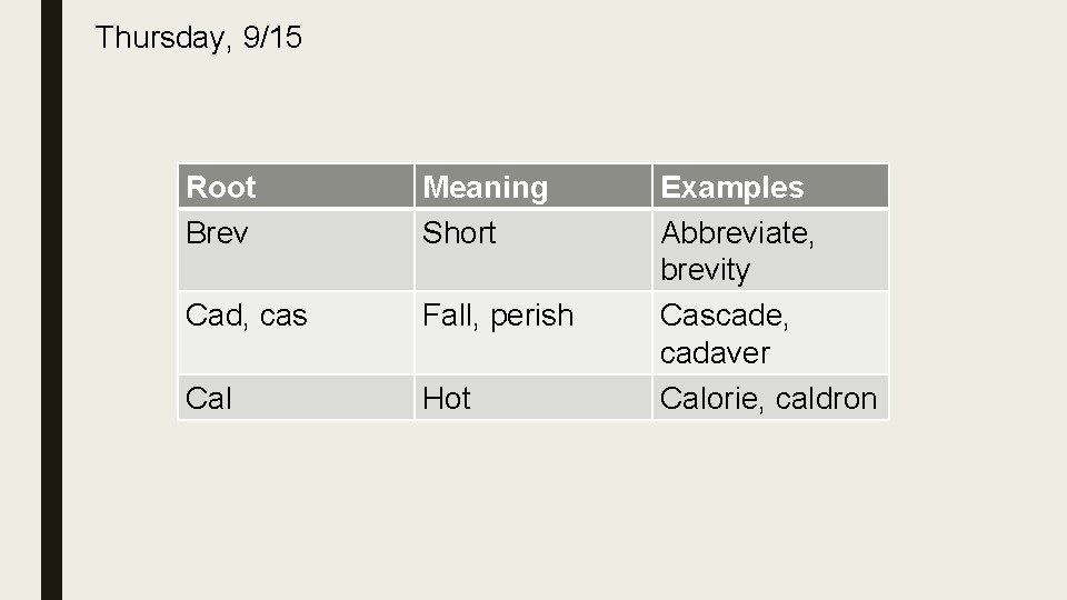 Thursday, 9/15 Root Brev Meaning Short Cad, cas Fall, perish Cal Hot Examples Abbreviate,