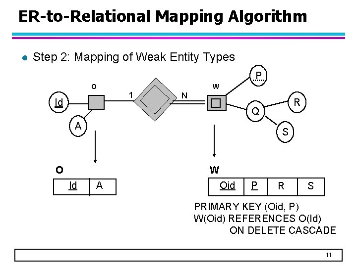ER-to-Relational Mapping Algorithm l Step 2: Mapping of Weak Entity Types P O W