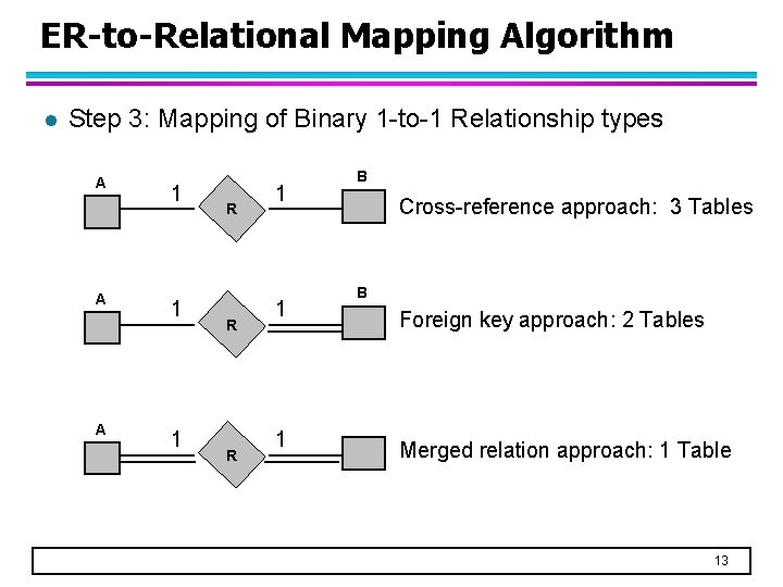 ER-to-Relational Mapping Algorithm l Step 3: Mapping of Binary 1 -to-1 Relationship types A