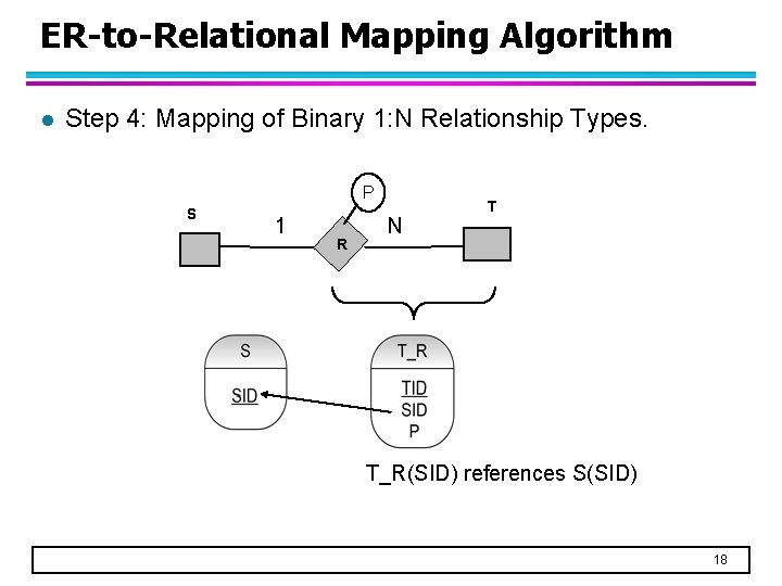 ER-to-Relational Mapping Algorithm l Step 4: Mapping of Binary 1: N Relationship Types. P