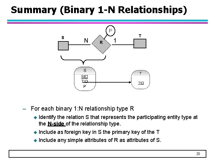 Summary (Binary 1 -N Relationships) P S N R 1 T – For each