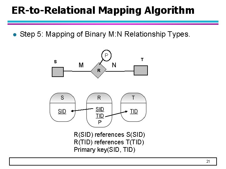 ER-to-Relational Mapping Algorithm l Step 5: Mapping of Binary M: N Relationship Types. P