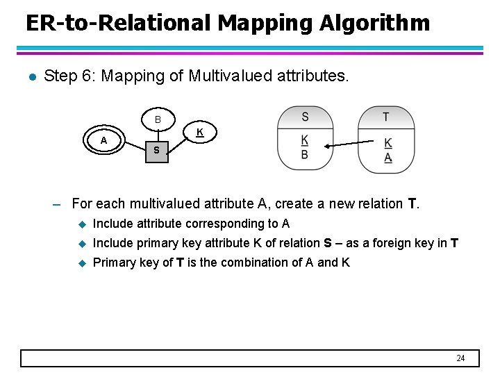 ER-to-Relational Mapping Algorithm l Step 6: Mapping of Multivalued attributes. B A K S