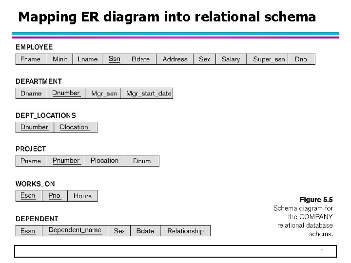 Mapping ER diagram into relational schema 3 