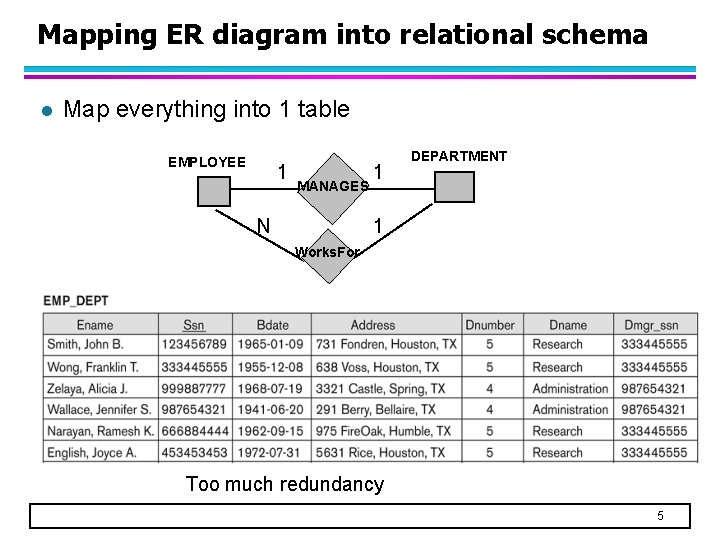 Mapping ER diagram into relational schema l Map everything into 1 table EMPLOYEE 1