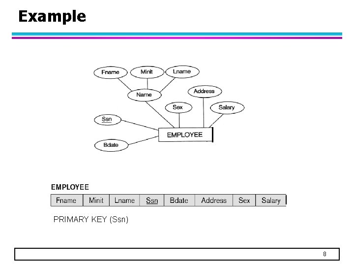 Example PRIMARY KEY (Ssn) 8 