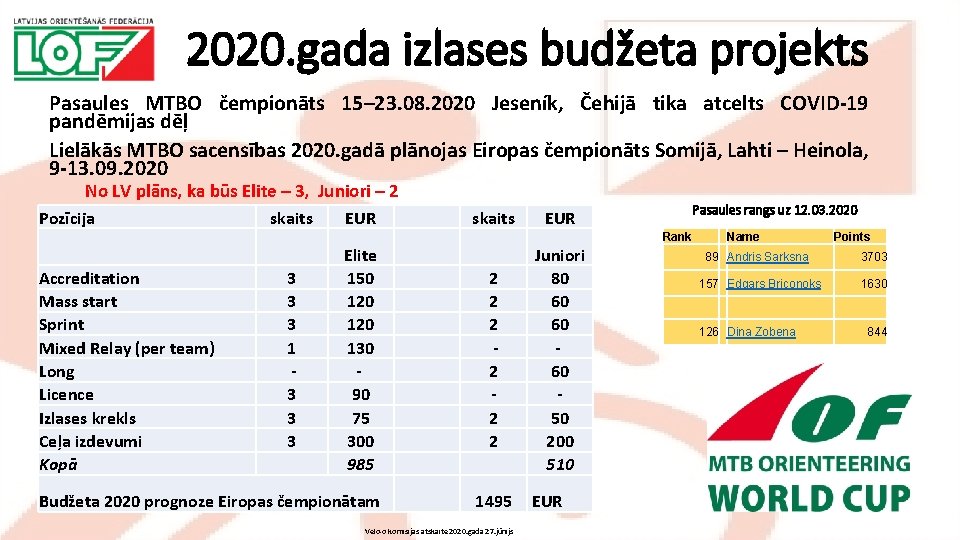 2020. gada izlases budžeta projekts Pasaules MTBO čempionāts 15– 23. 08. 2020 Jeseník, Čehijā