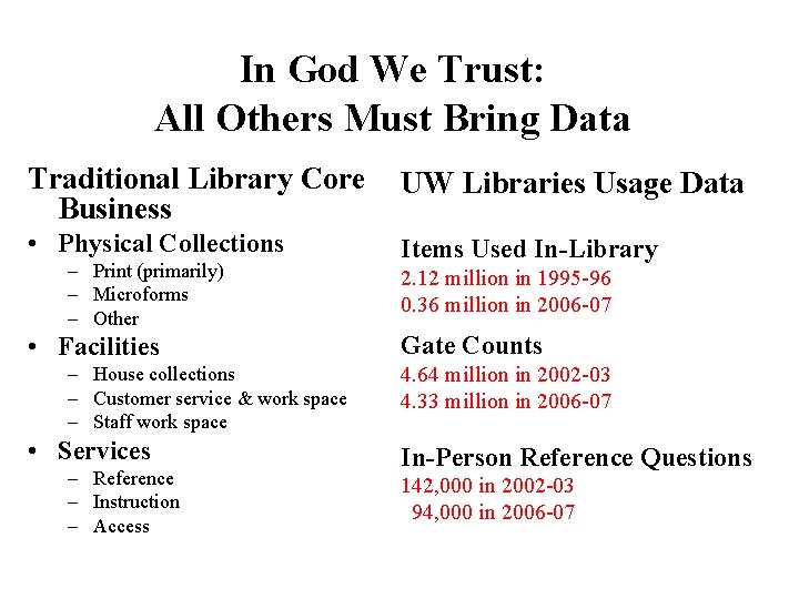 In God We Trust: All Others Must Bring Data Traditional Library Core Business UW