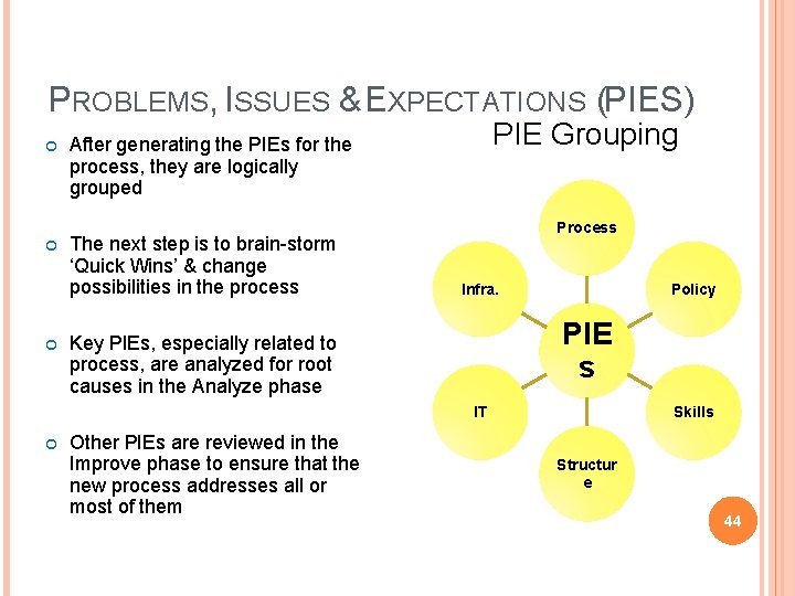 PROBLEMS, ISSUES & EXPECTATIONS (PIES) PIE Grouping After generating the PIEs for the process,