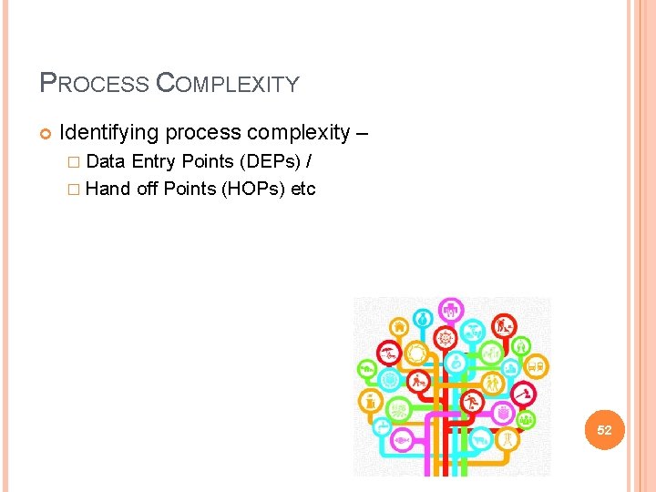 PROCESS COMPLEXITY Identifying process complexity – � Data Entry Points (DEPs) / � Hand