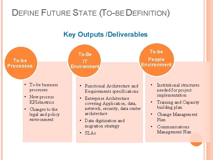DEFINE FUTURE STATE (TO-BE DEFINITION) Key Outputs /Deliverables To-be Processes • To-be business processes