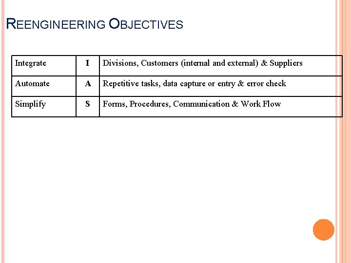 REENGINEERING OBJECTIVES Integrate I Divisions, Customers (internal and external) & Suppliers Automate A Repetitive