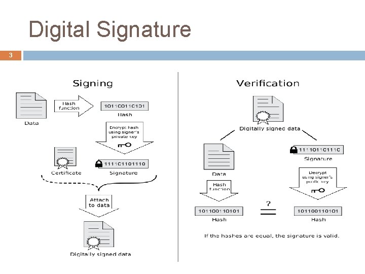 Digital Signature 3 