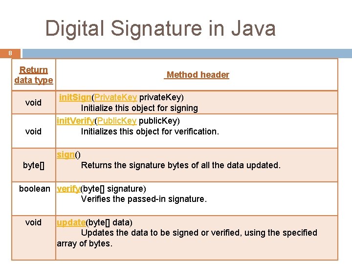 Digital Signature in Java 8 Return data type void Method header init. Sign(Private. Key