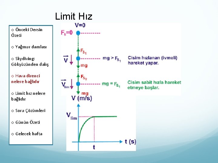 Limit Hız o Önceki Dersin Özeti o Yağmur damlası o Skydiving: Gökyüzünden dalış o