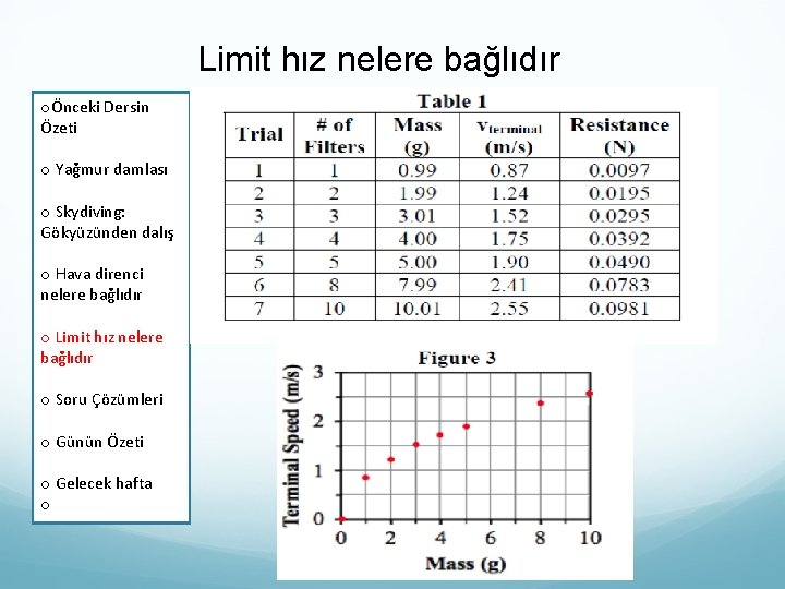 Limit hız nelere bağlıdır oÖnceki Dersin Özeti o Yağmur damlası o Skydiving: Gökyüzünden dalış