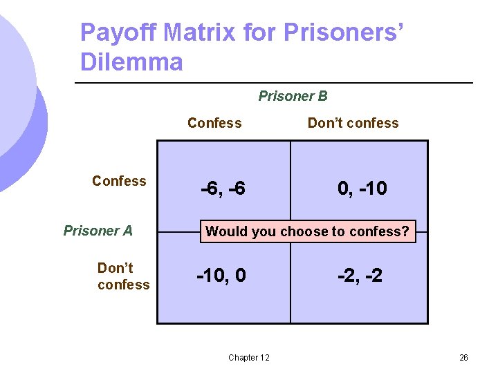 Payoff Matrix for Prisoners’ Dilemma Prisoner B Confess Prisoner A Don’t confess -6, -6