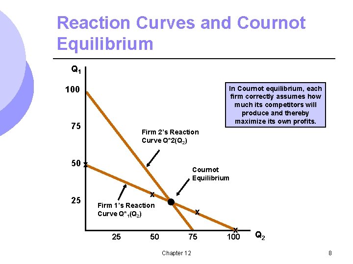 Reaction Curves and Cournot Equilibrium Q 1 100 In Cournot equilibrium, each firm correctly