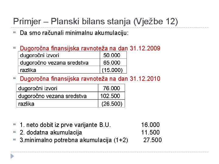 Primjer – Planski bilans stanja (Vježbe 12) Da smo računali minimalnu akumulaciju: Dugoročna finansijska