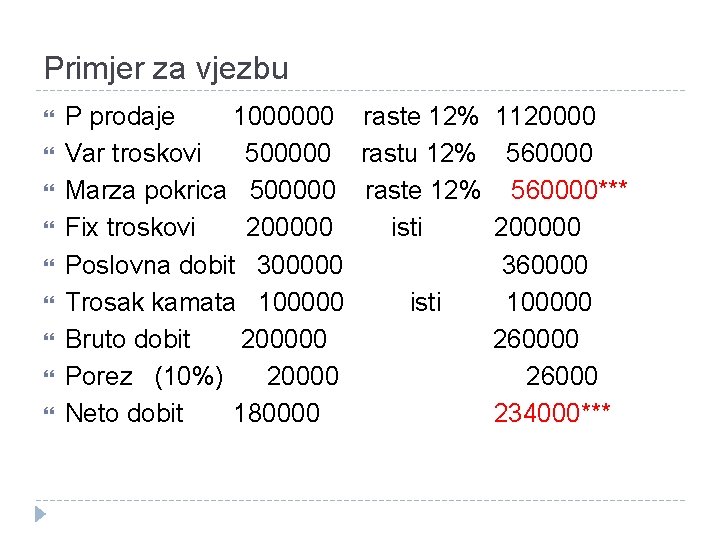 Primjer za vjezbu P prodaje 1000000 raste 12% 1120000 Var troskovi 500000 rastu 12%