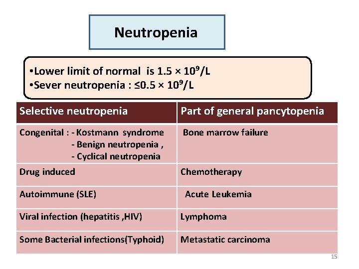 Neutropenia • Lower limit of normal is 1. 5 × 10⁹/L • Sever neutropenia