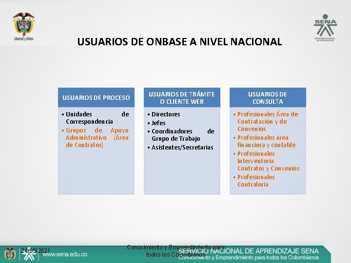 USUARIOS DE ONBASE A NIVEL NACIONAL 24/05/2021 USUARIOS DE PROCESO USUARIOS DE TRÁMITE O
