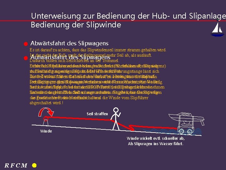 Unterweisung zur Bedienung der Hub- und Slipanlage Bedienung der Slipwinde Abwärtsfahrt des Slipwagens Es