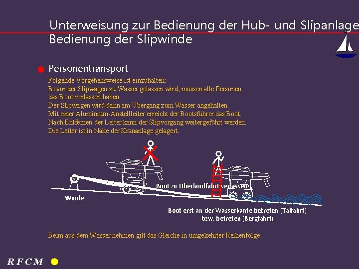 Unterweisung zur Bedienung der Hub- und Slipanlage Bedienung der Slipwinde Personentransport Folgende Vorgehensweise ist