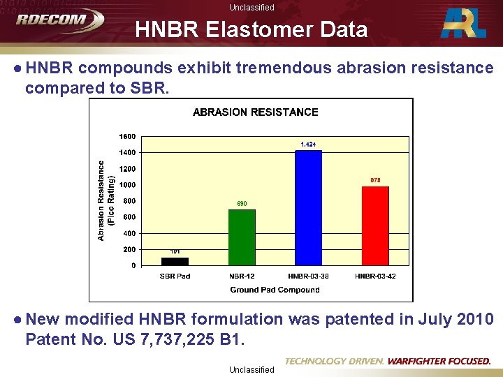 Unclassified HNBR Elastomer Data ● HNBR compounds exhibit tremendous abrasion resistance compared to SBR.