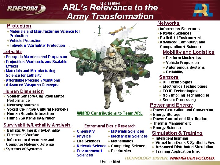 Unclassified ARL’s Relevance to the Army Transformation Networks Protection ● Information Sciences ● Network